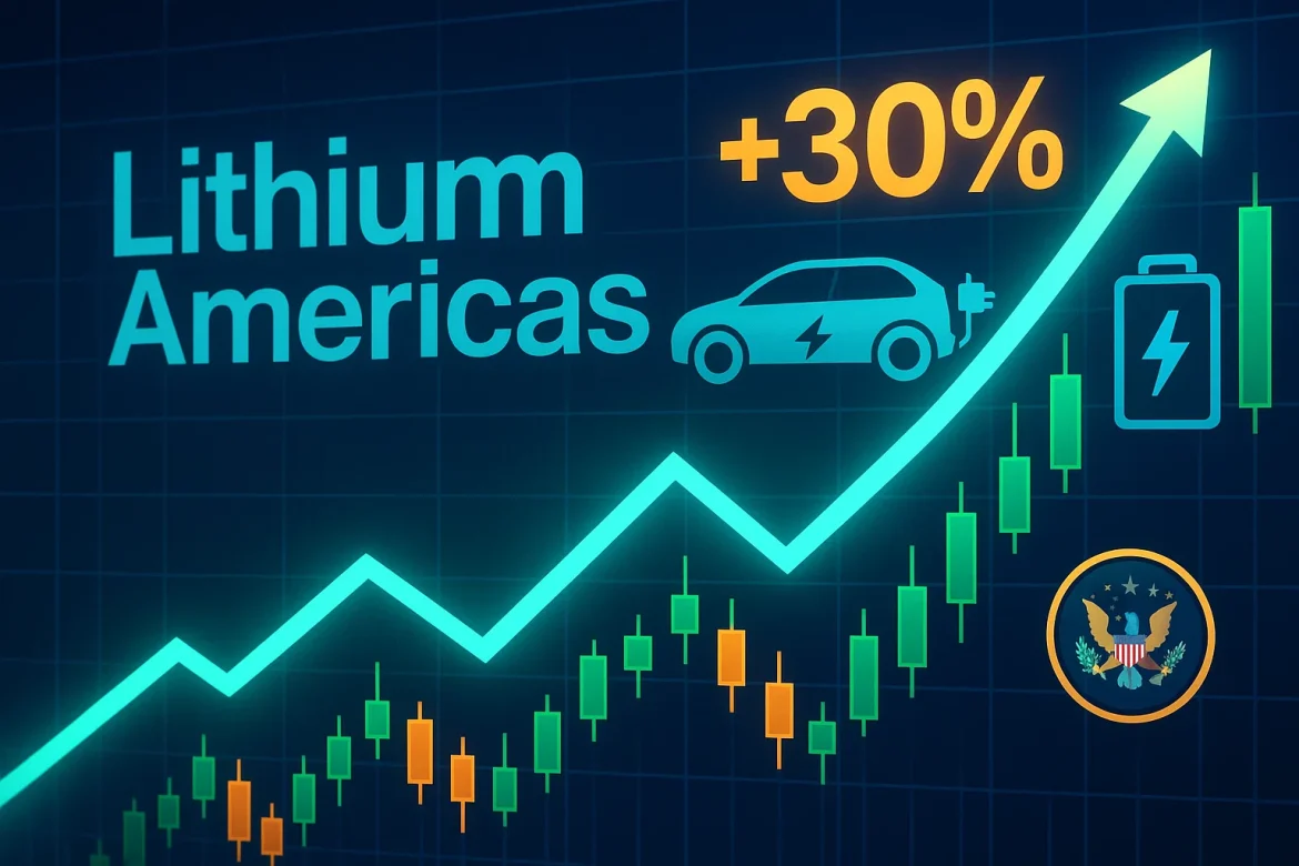 Lithium Americas stock (NYSE: LAC) soared 30% on Friday, as the investor excitement continues over the US government’s announcement about taking a 5% stake in the company.It’s a clear signal of just how important domestic lithium production has become, especially with the booming demand for electric vehicles and the push to secure global supply chains.But, beyond the big headlines, the parabolic rally is also driven by many other, unexpected factors.Lithium Americas stock: The hidden catalystWhile the government stake grabbed most of the headlines, market chatter and analyst notes hint at another possible driver behind the surge: an offtake deal with a major automaker or battery maker, beyond the partnership already announced with General Motors.If true, it would be a big surprise since there’s been little public information so far, but it could have a major impact on Lithium Americas’ valuation and project timelines.Here’s what Lithium Americas said in an <a href="https://lithiumamericas.com/news/news-details/2025/Lithium-Americas-Reaches-Agreement-with-GM-and-U-S--DOE-Regarding-First-Draw-on-DOE-Loan/default.aspx?utm_source=chatgpt.com">official press release</a>:<blockquote>GM will provide additional support to the Project by amending its lithium offtake agreement with the JV (the “ <strong>Offtake Agreement</strong>”) to permit the JV to enter into <strong>additional third-party offtake agreements</strong> for certain remaining production volumes not forecasted to be purchased by GM.</blockquote>An additional third-party offtake deal would basically guarantee buyers for the lithium coming out of Thacker Pass, giving the project a lot more predictable revenue and taking some of the risk off the table.It would also show that big investors are starting to trust Lithium Americas’ ability to deliver and run its supply chain smoothly.The company may release more information in the upcoming company press releases, SEC or SEDAR filings, or in analyst reports with insider info.In the meantime, investors should keep an eye out for news about new supply deals, contract updates, or unusual moves in lithium futures and options, which is often where you can spot the story before it fully breaks.Market reaction & what moved the tape<a href="https://invezz.com/news/2025/10/02/analyst-explains-why-federal-stake-is-actually-bad-for-lithium-americas-stock/">The big surge in Lithium Americas stock</a> came after the US Energy Department confirmed it’s taking a stake in the company as part of a $2.26 billion restructured loan deal to back the Thacker Pass project.Investors see this as a strong vote of confidence in Lithium Americas’ ability to boost US lithium supply, crucial for EV batteries and renewable energy storage.Having government support also makes the project less risky, which definitely helped the stock rally.Thacker Pass, which Lithium Americas runs with General Motors, is on track to become the biggest lithium source in the Western Hemisphere by 2028.Once it’s up and running, it could produce enough lithium to power hundreds of thousands of EVs. With that kind of output and a strong partner like GM, it’s no wonder investors are excited and driving the stock higher.The post <a href="https://invezz.com/news/2025/10/03/lithium-americas-stock-jumps-30-on-friday-the-hidden-catalyst-is-surprising/">Lithium Americas stock jumps 30% on Friday: the hidden catalyst is surprising</a> appeared first on <a href="https://invezz.com/">Invezz</a> Lithium Americas stock jumps 30% on Friday: the hidden catalyst is surprising